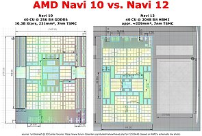 AMD Navi 10 vs. Navi 12
